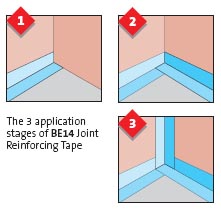 Three stages of BE14 tape application